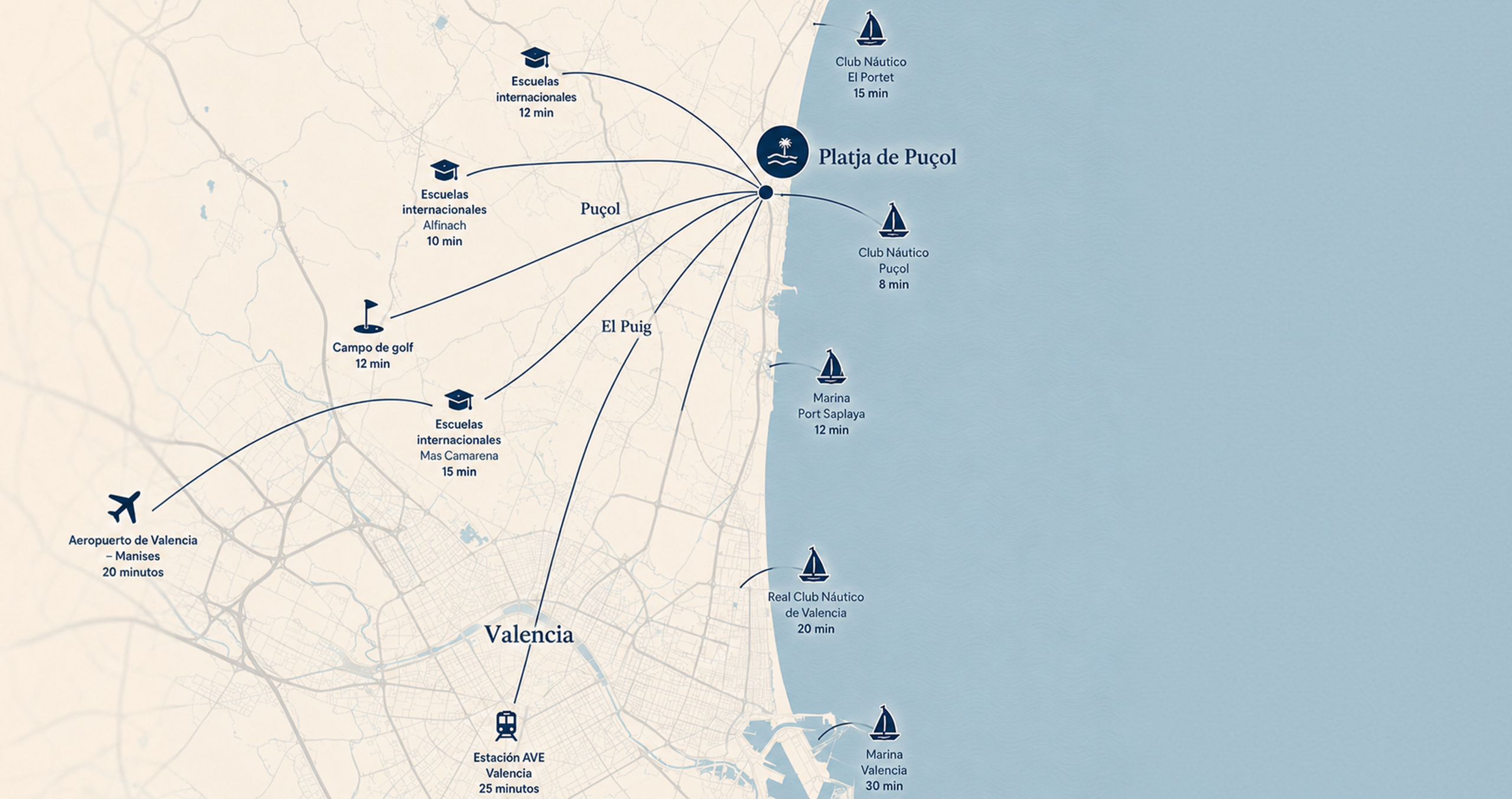 Mapa ilustrado de Serena Beach con lugares de interés y tiempos de trayecto